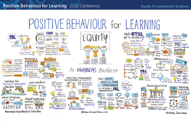 Positive Behaviour For Learning Positive Behaviour For Learning